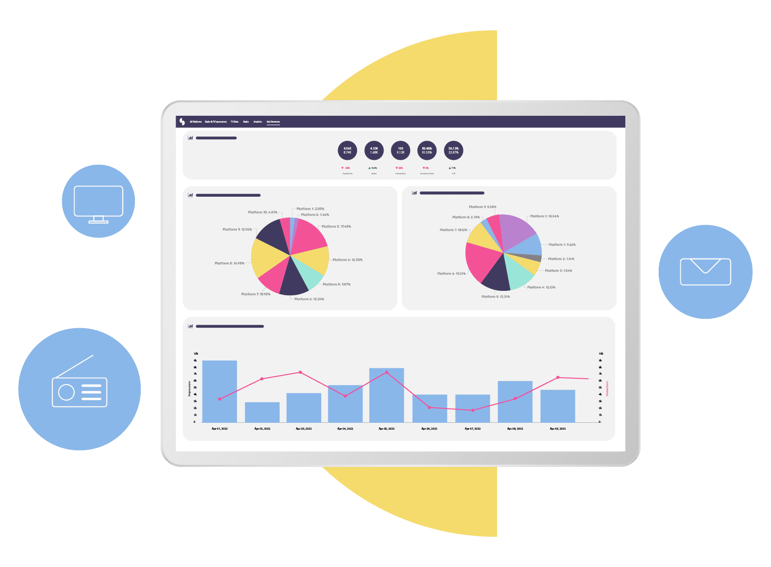 Ads Data Visualization and Reporting Software