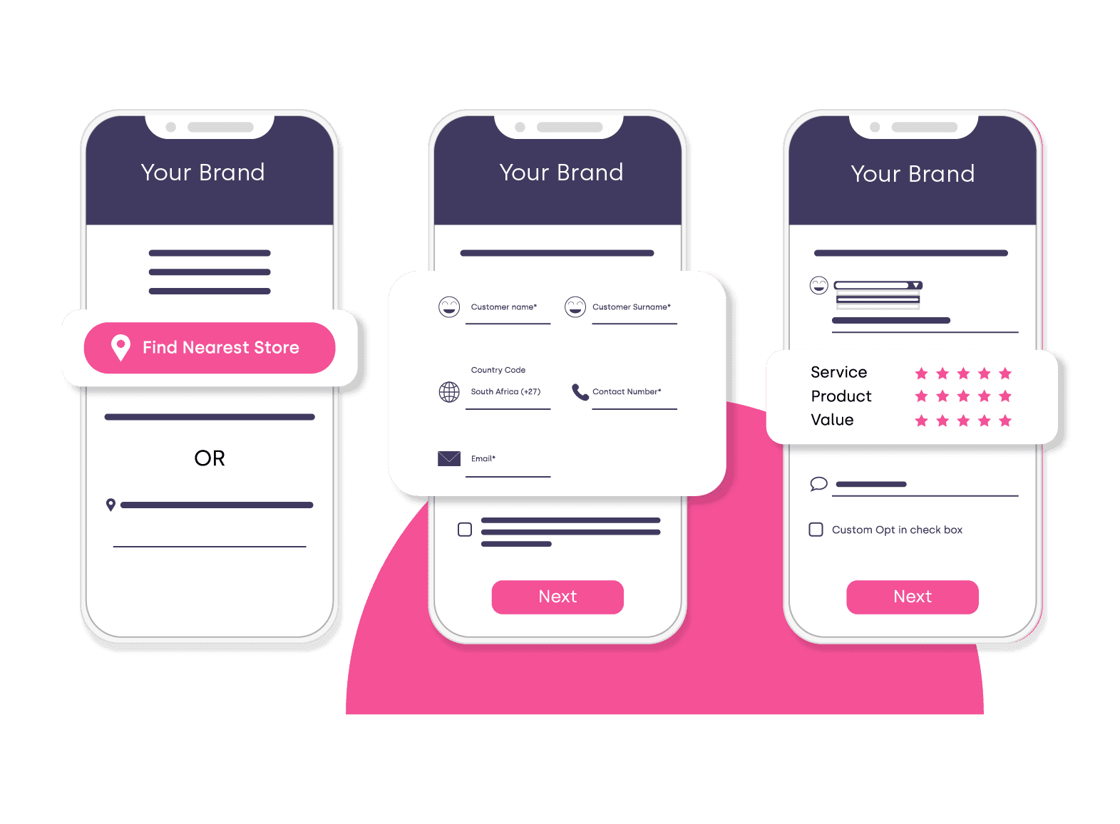 Create Customer Feedback Journey Forms for Reviews