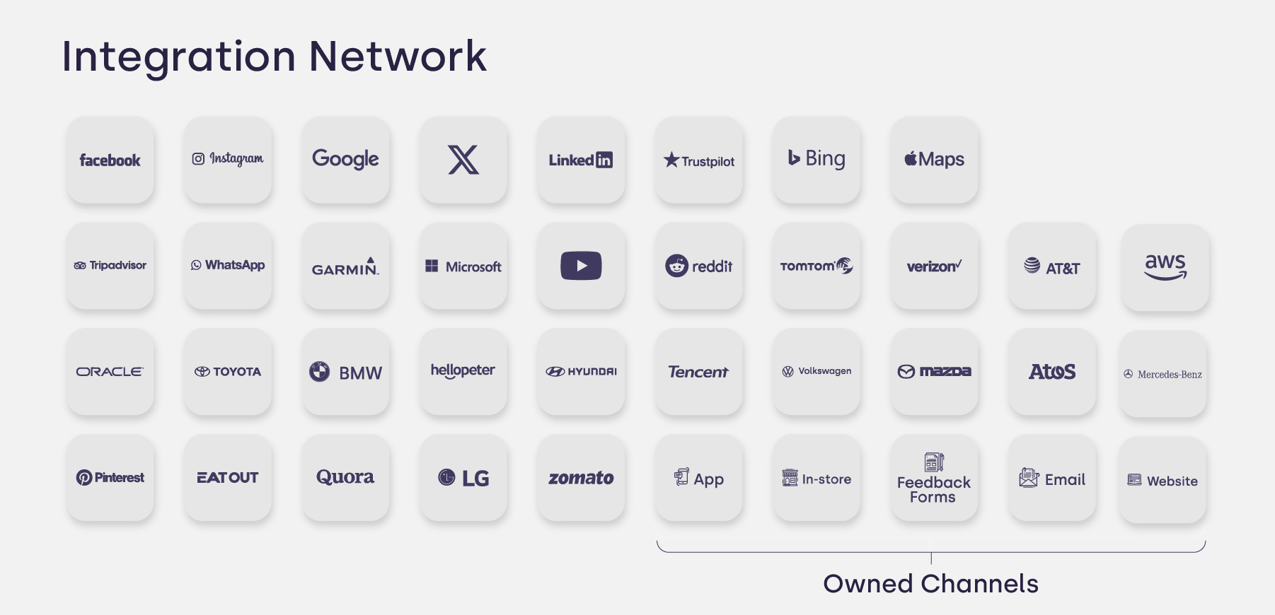 Social Places Integration Network and Online Platforms